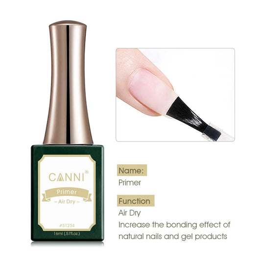 CANNI Primer